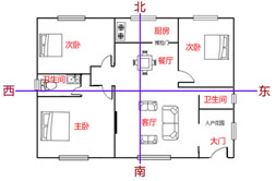 房屋风水