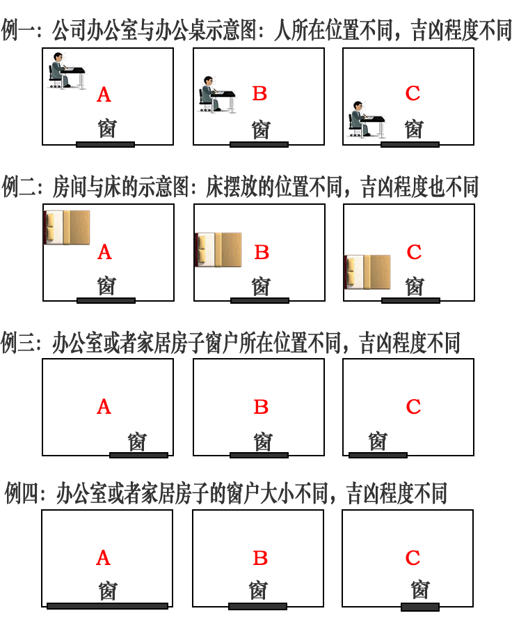 风水布局