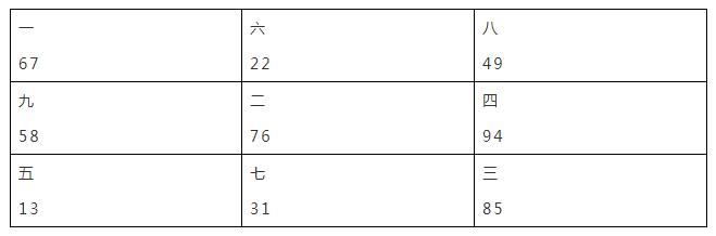 挨星风水