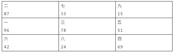 元运挨星风水
