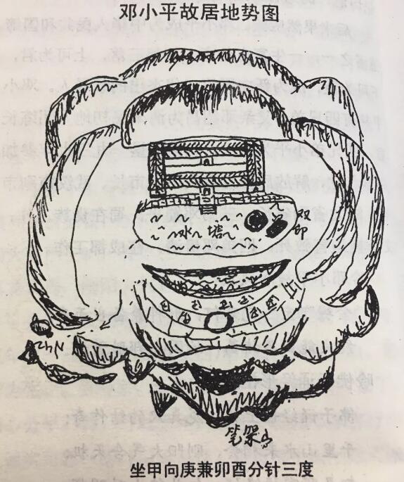 邓小平故居风水地势图