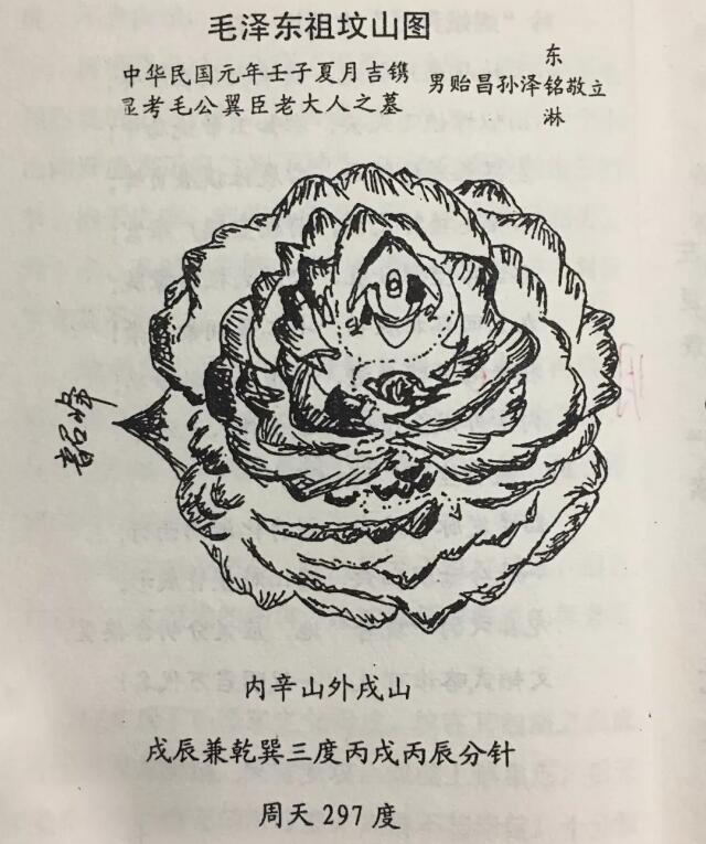 毛泽东祖坟风水山图.jpg