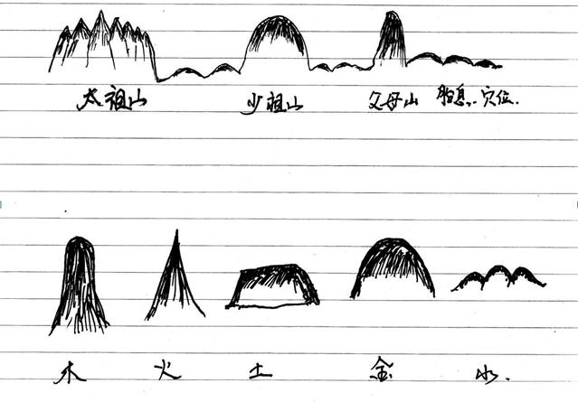 什么是龙脉？详解地理风水的龙脉[真龙真穴]