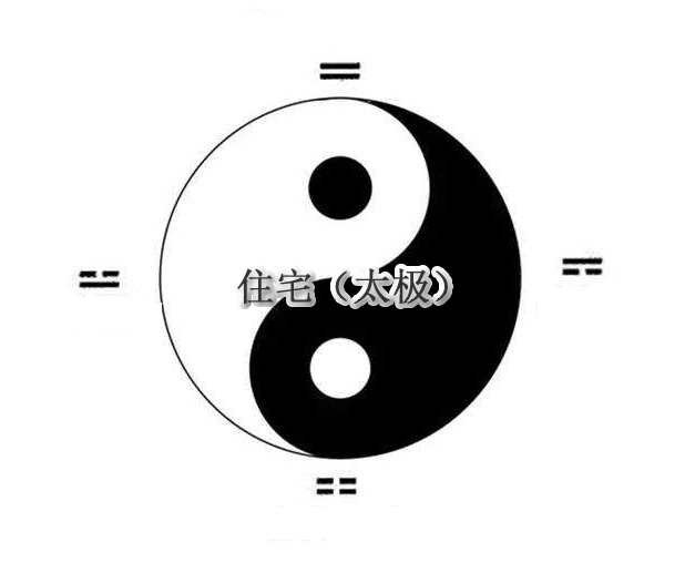 住宅家居风水.png