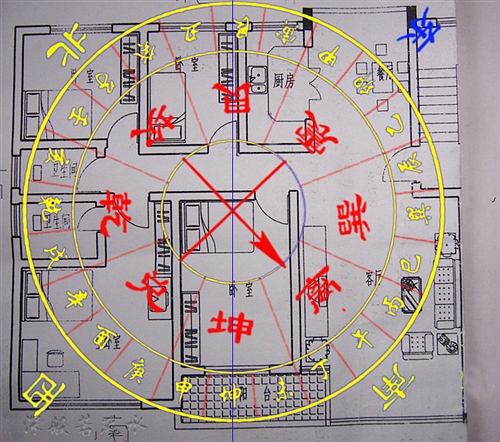 住房风水对人的影响重要吗