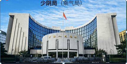 中国人民银行风水.jpg