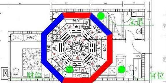 房屋风水怎么看，这些风水知识要知道