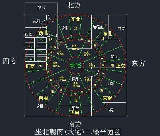 企业风水布局
