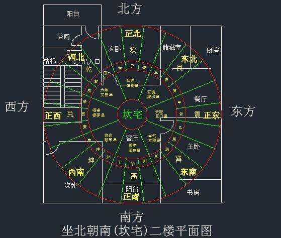 企业风水布局