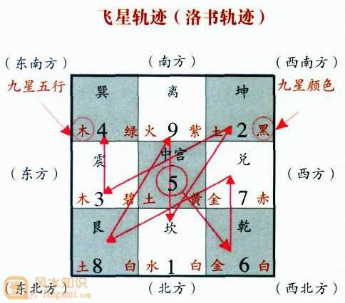 玄空风水入门知识-玄空风水的九要诀