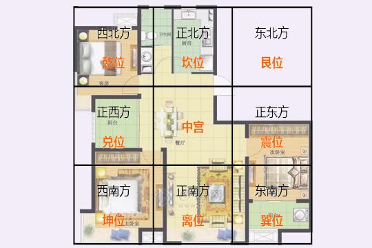 房屋方位风水:化解房屋的缺角与凸角的方法