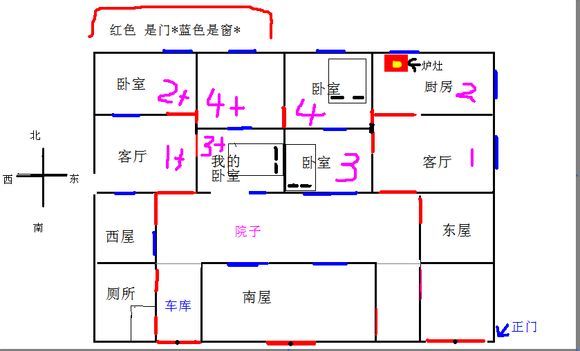 怎么样看房屋户型和风水好坏？